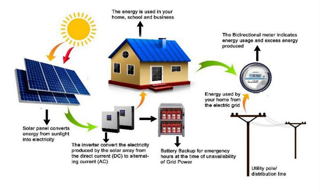 Solar Energy Company In Jaipur - Material: Metalic And Semiconductor