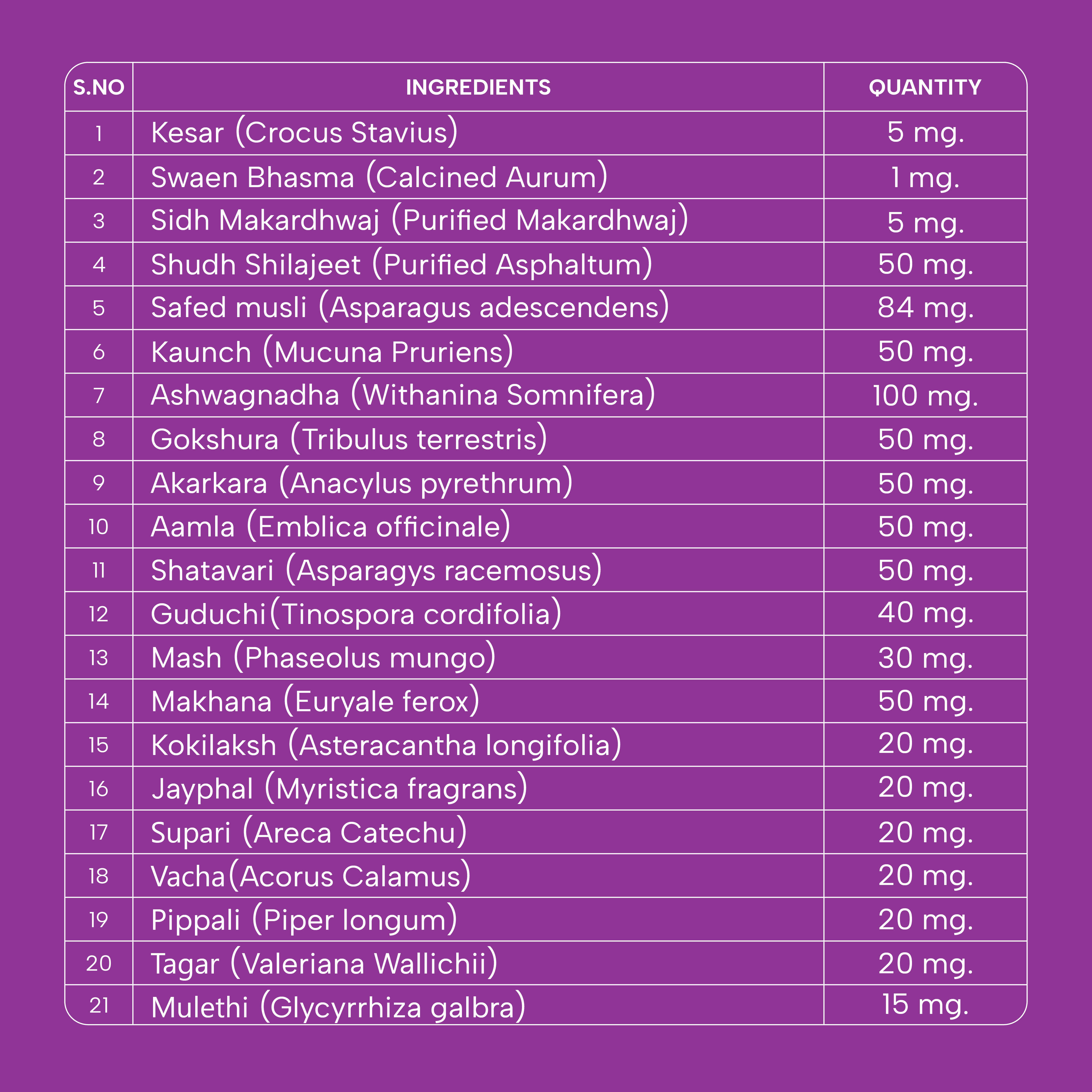 Pb Capsule - Age Group: For Adults