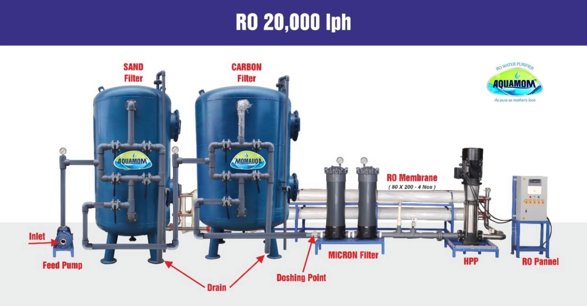 Industrial Ro Plant - Automatic Grade: Full Automatic