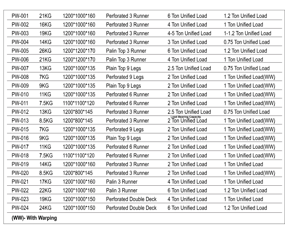 Plastic Pallets - Color: Blue
