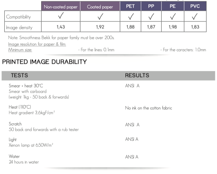 Ricoh B110ti Economical Wax Resin Application: Industrial
