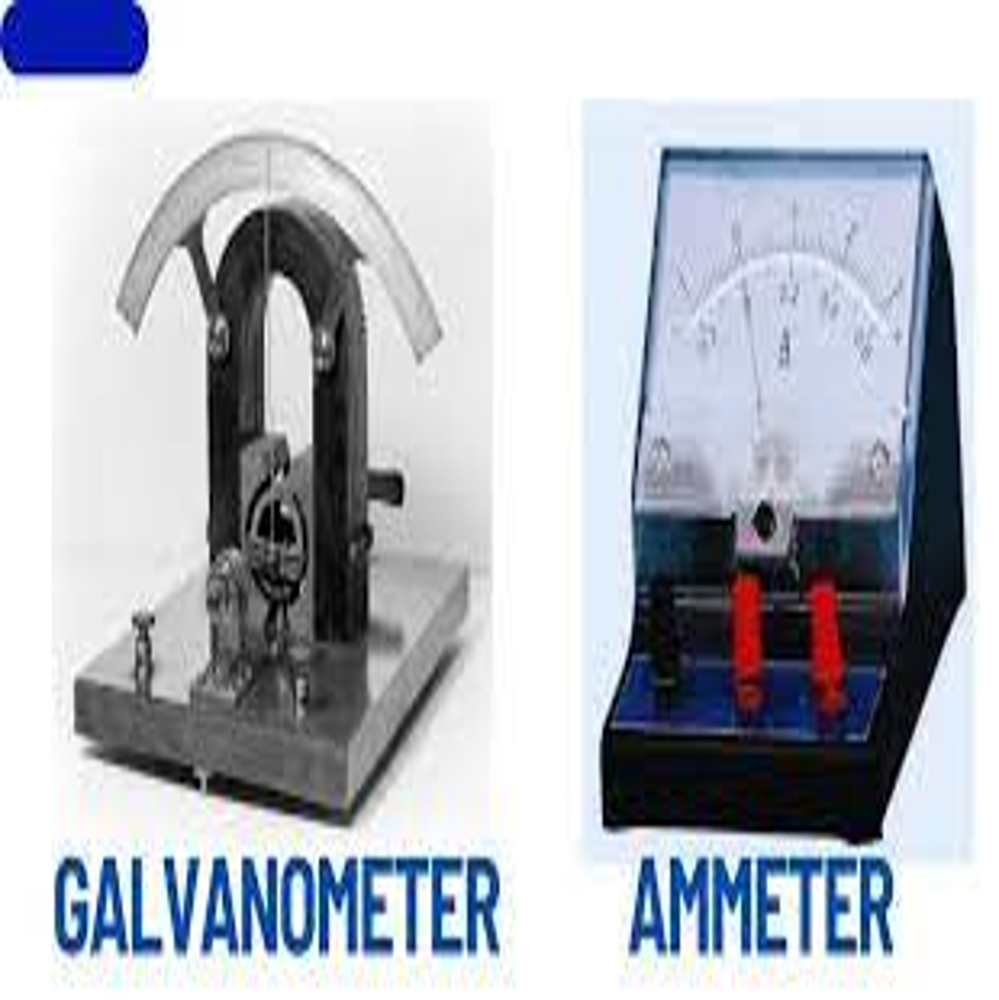 Galvano Meter - Plastic And Metal, 100x80x50 Mm , Analog Type Dc Current Meter With 0-20î¼a Range And +/-2% Accuracy For Educational Demonstrations