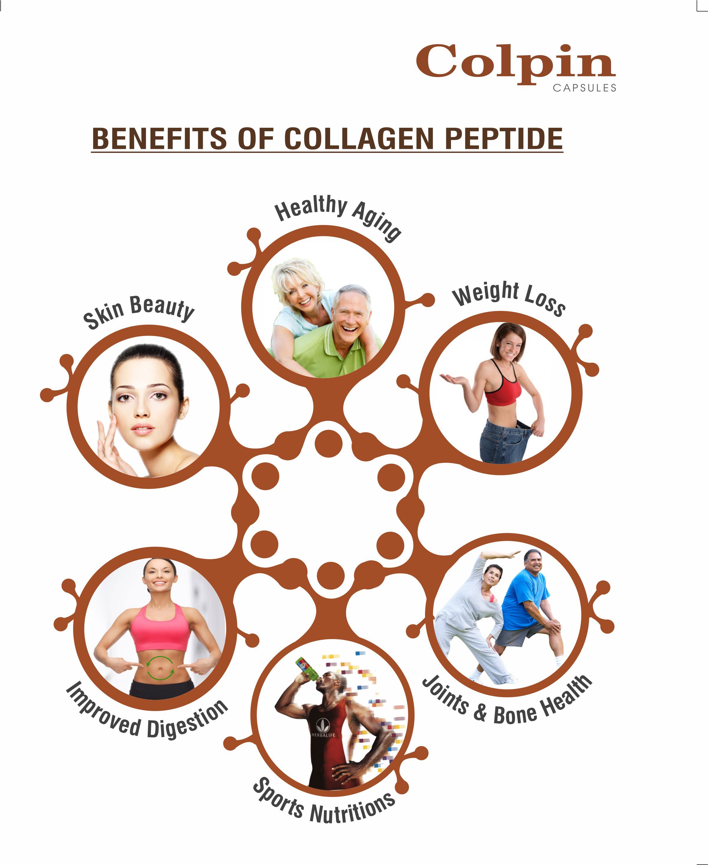 Colpin Capsules - Best Before: 36 Months