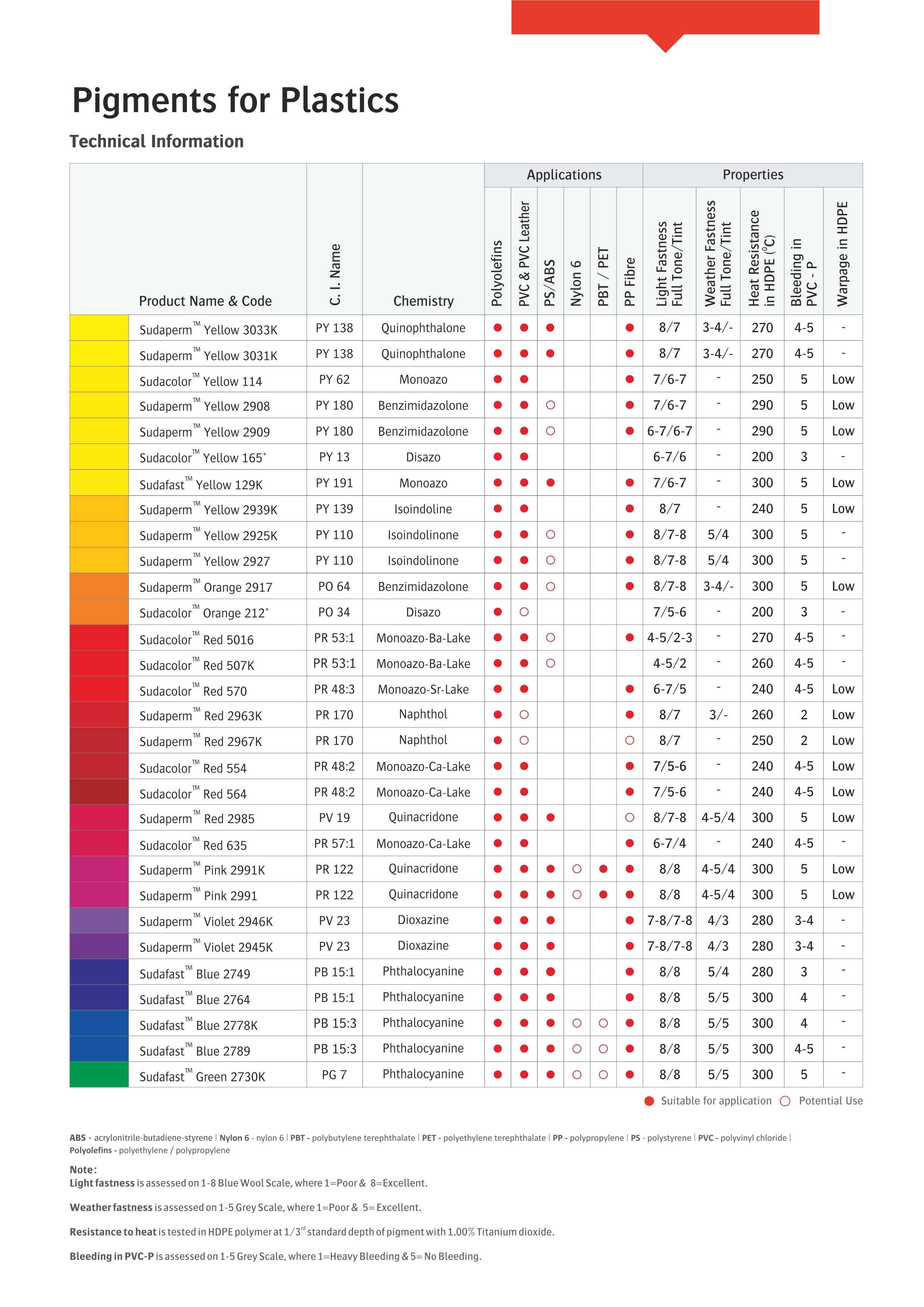 Pigment For Plastic Application: Industrial