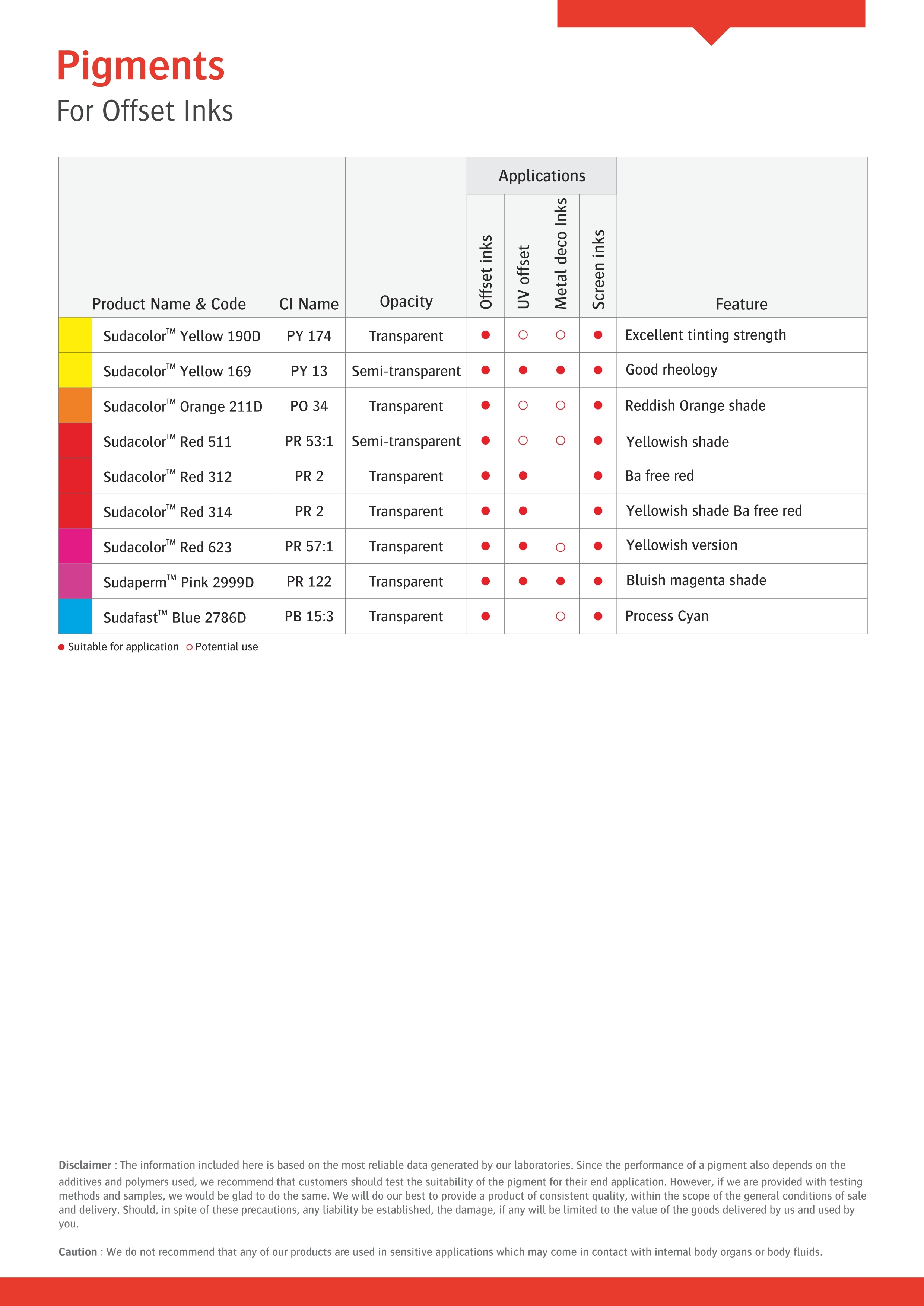 Pigment For Offset Ink Application: Industrial