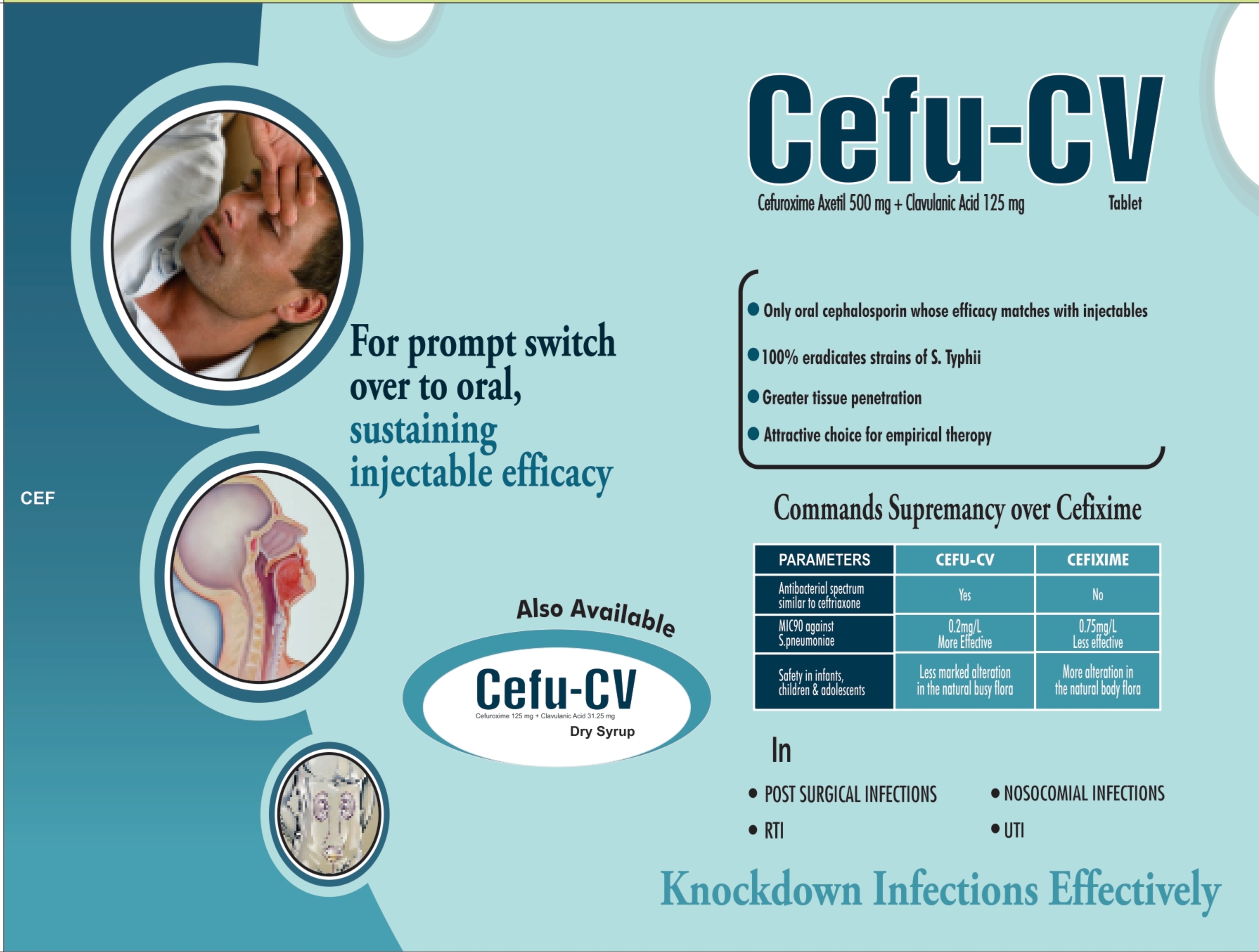 Cefuroxime Clavulinic Tablet