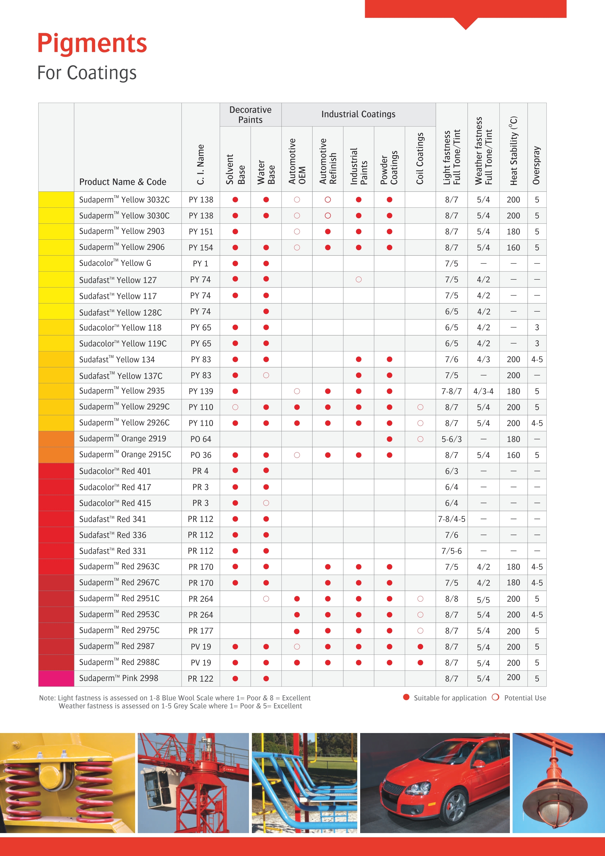 Pigment For Coating Application: Industrial