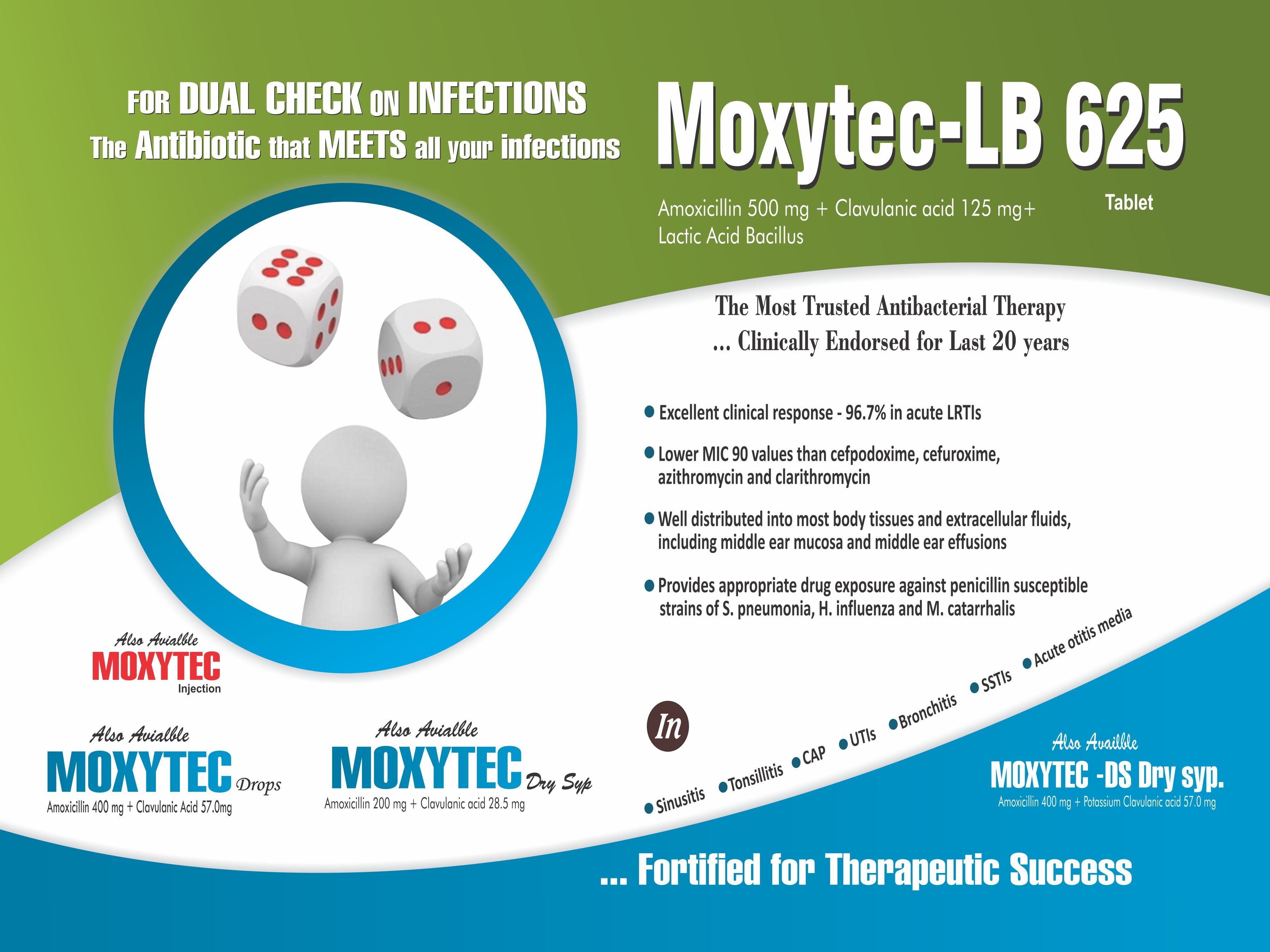 Amoxycillin Clavulinic Acid Tablet