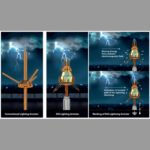 Lightning Arrester - Pure Copper, Round Shape, Golden Finish | High Strength, Polished Surface, Enhanced Surge Protection
