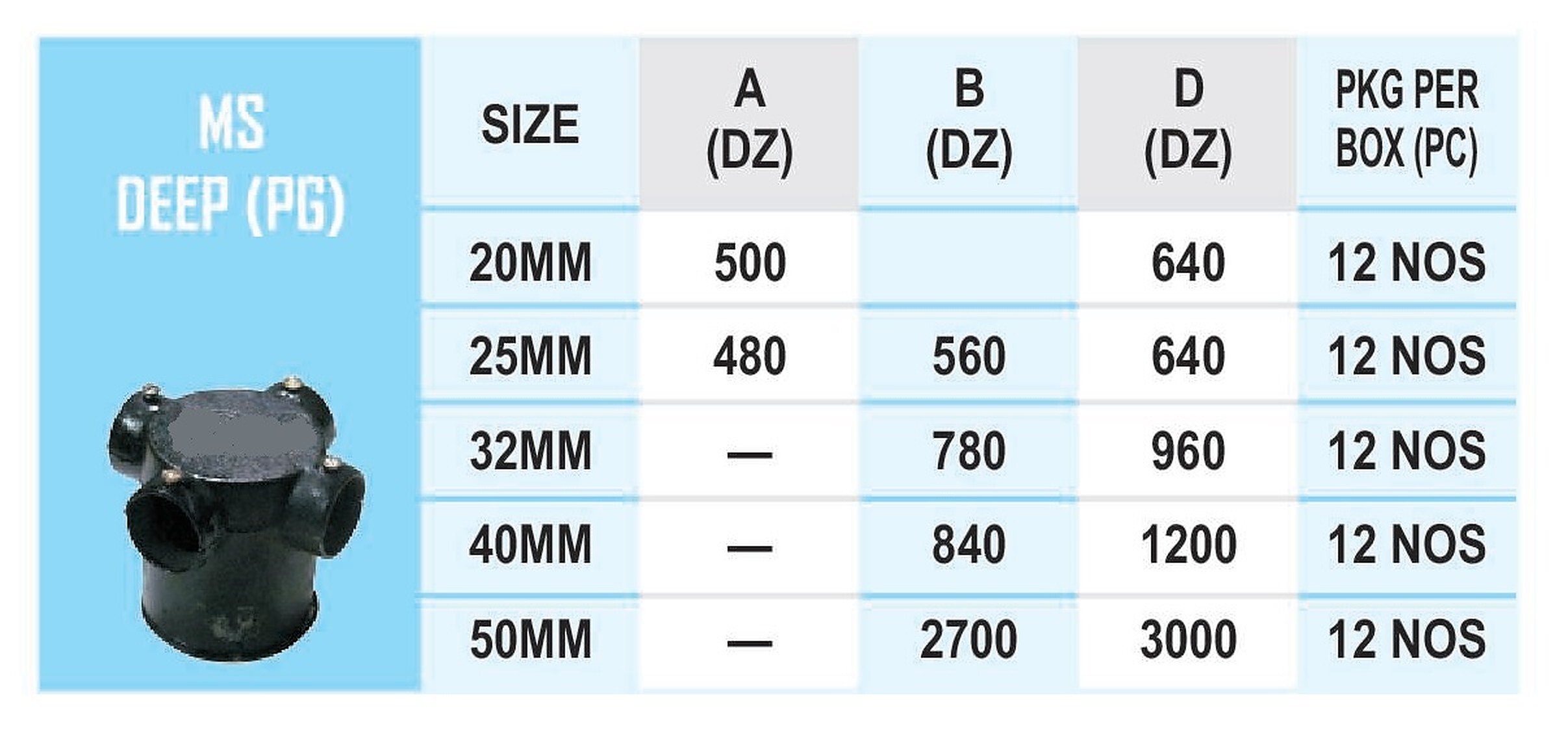 Ms Deep Round Junction Box (Pg) - Ms Material, Dimensions As Per Requirement, Color: Black | Protects Wiring Connections From Environmental Damage