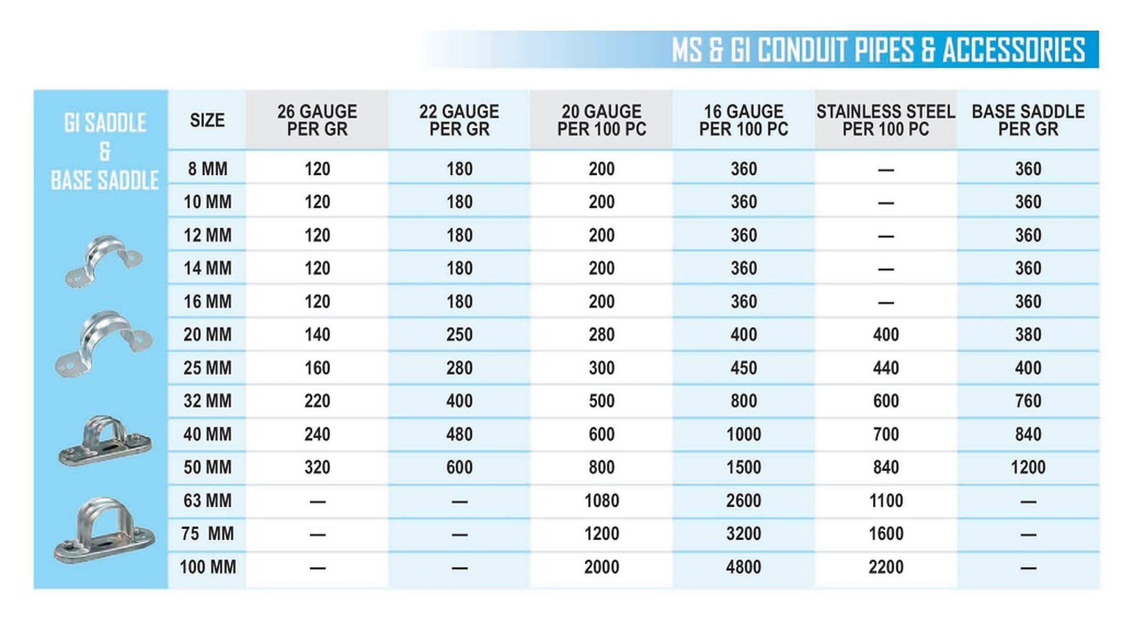 Gi Saddle And Base Saddle