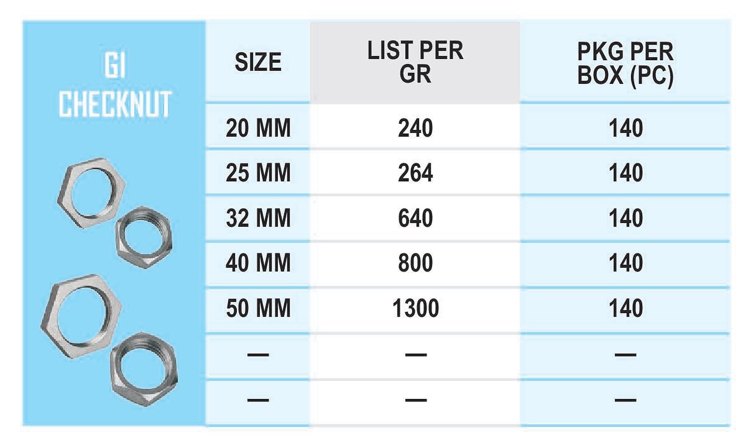 Gi Chuck Nut - Galvanized Iron, Secures Pipes, Corrosion-resistant, Reliable Connection | Customizable Color & Weight Options