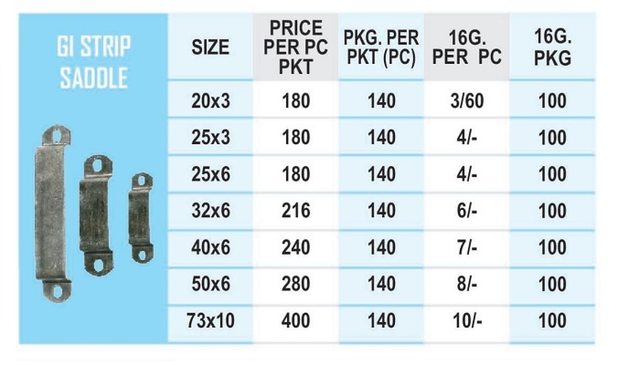 Gi Strip Saddle - Galvanized Iron, Customizable Size, Color Options Available | Durable Finish, Perfect Functionality, Compact Design