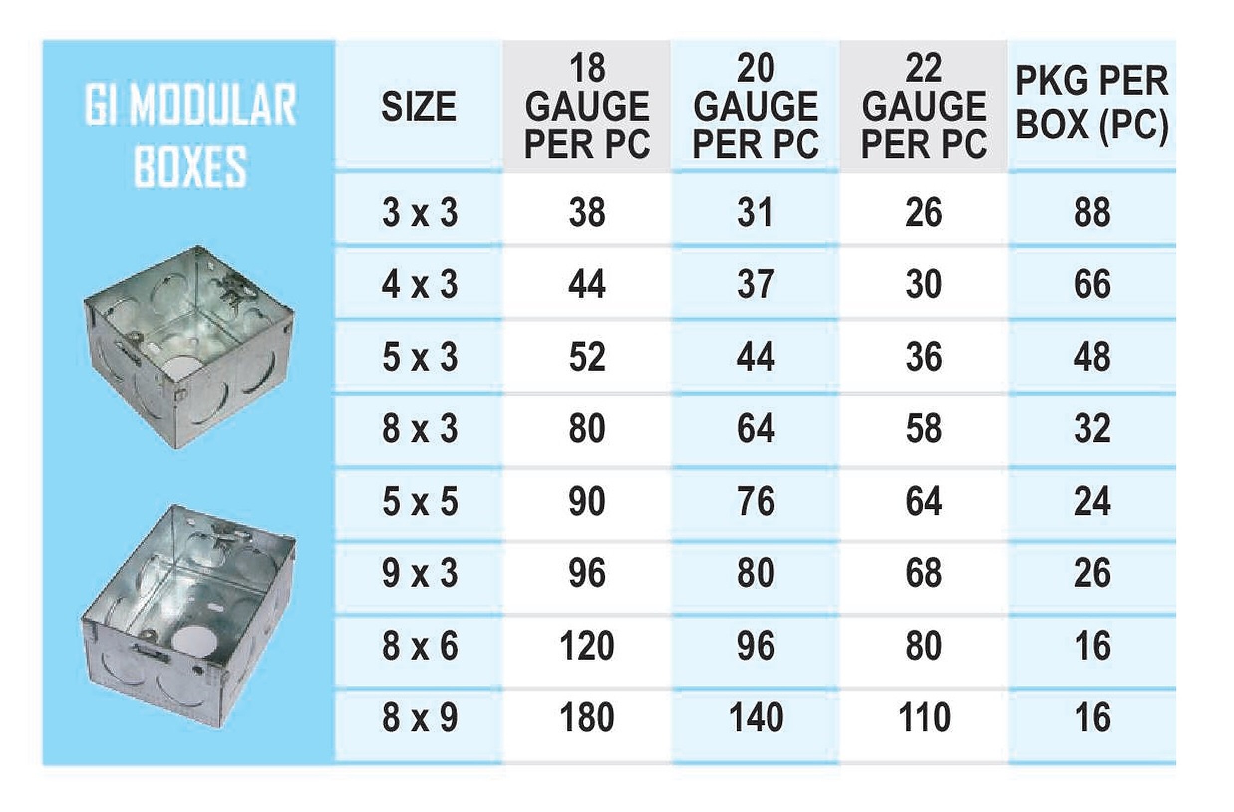 Gi Modular Boxes By Paras Traders