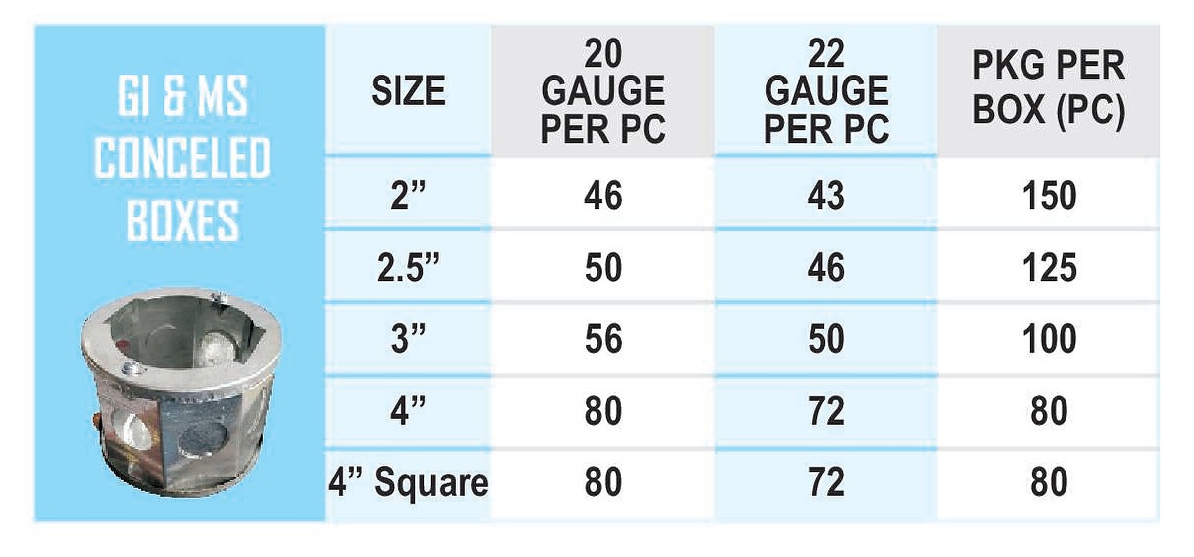 Gi And Ms Concealed Round Box