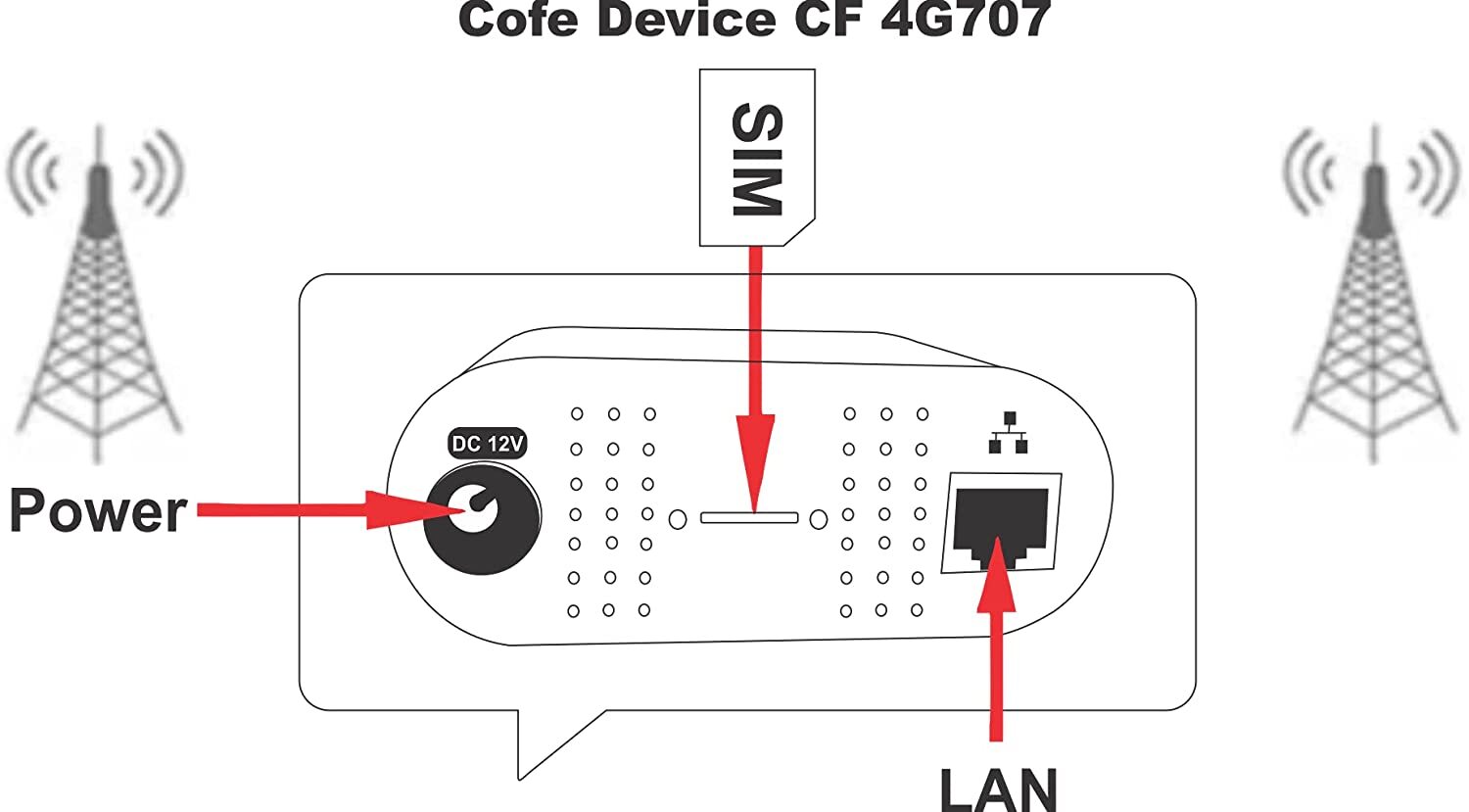 Cf-4g 707 Indoor With Lan Port
