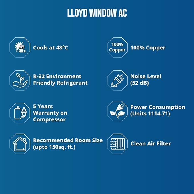 Window Ac Lloyd - Color: Multicolor