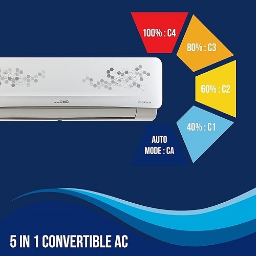 Domestic Lloyd Split Ac - Color: White