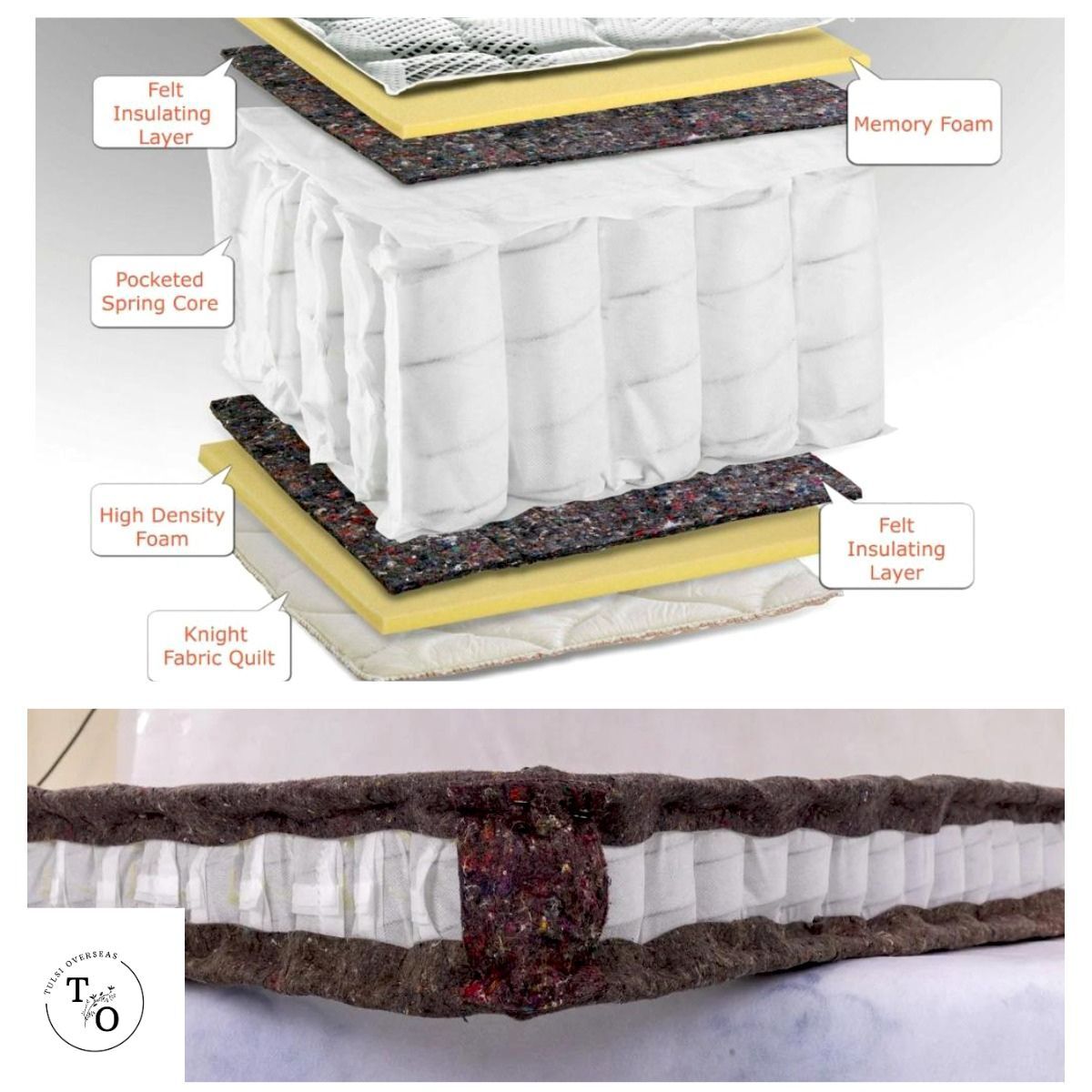 Hard Cotton Felt - Acrylic/cotton/polyester Blend, Any Size, Mixed Color, Resilient Padding For Enhanced Mattress Comfort And Support