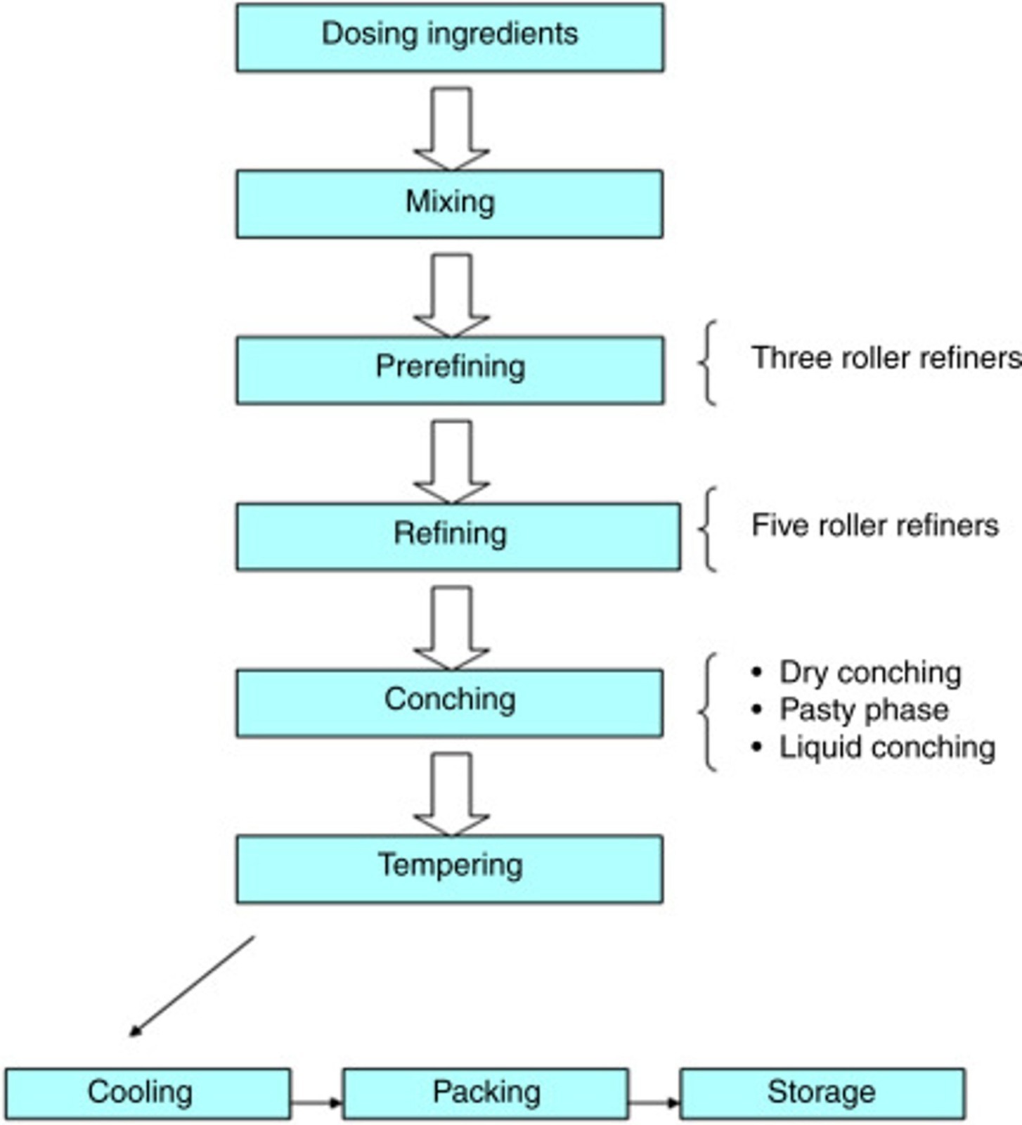 Chocolate Sugar Coated Draggers
