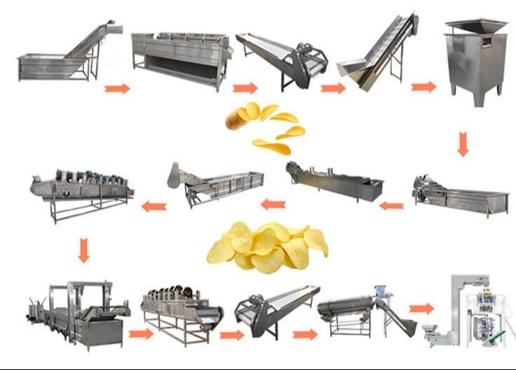 Pringles Chips Production Line