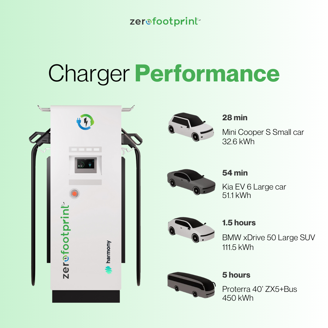 Exicom 60 Kw Ccs2 Dual Gun Dc Fast Ev Charger - Dimension (L*w*h): 1850*650*510 Millimeter (Mm)