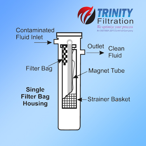 Rod Rare Earth Magnets With Bag Insert