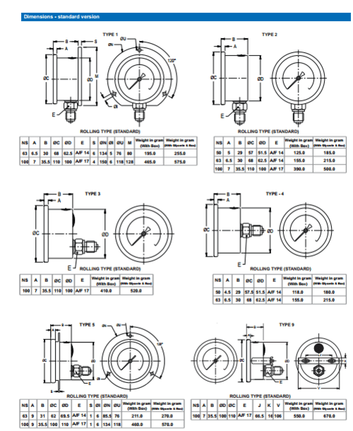 Baumer Atc13 Pressure Gauge Dial Material: Glass