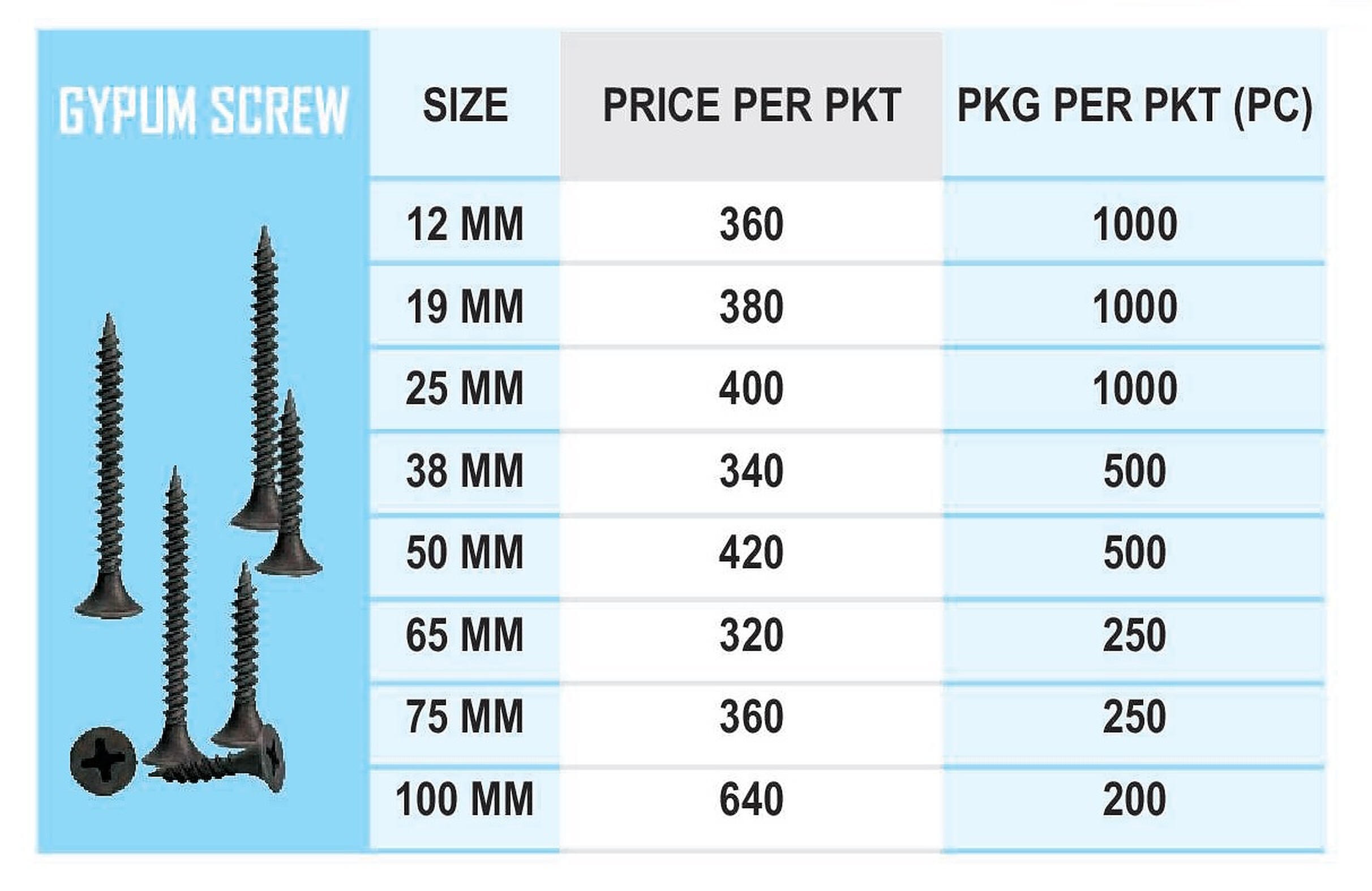 Gypsum Screw - Phosphate Coated Self-tapping Steel, Black, 250 Grams | Ideal For Attaching Plasterboard To Timber Supports And Gypframe Studs