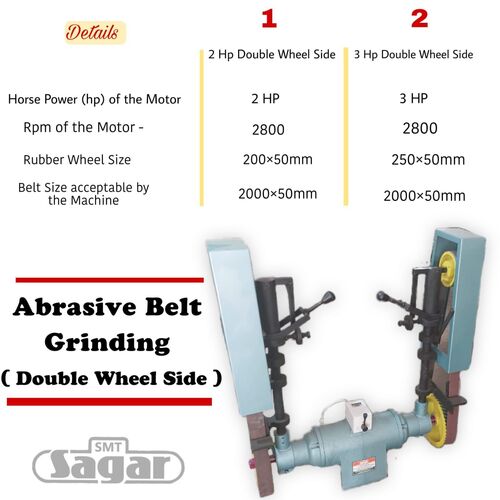 Abrasive Belt Grinding at Best Price in Rajkot, Gujarat | Sagar Machine ...