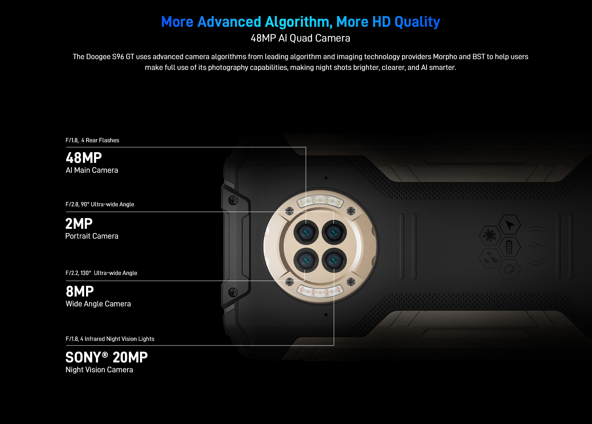 Doogee S96gt
