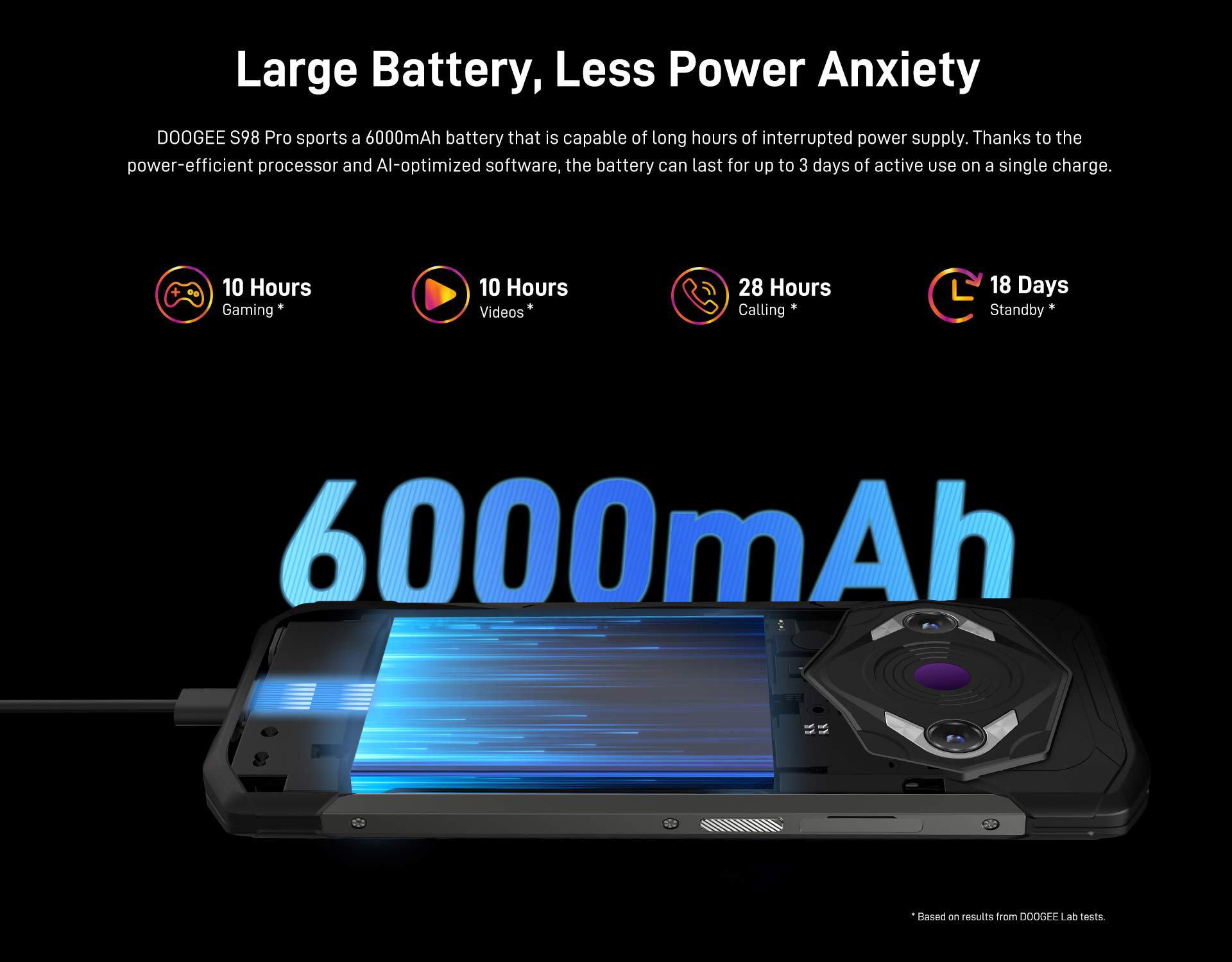 Doogee S98pro
