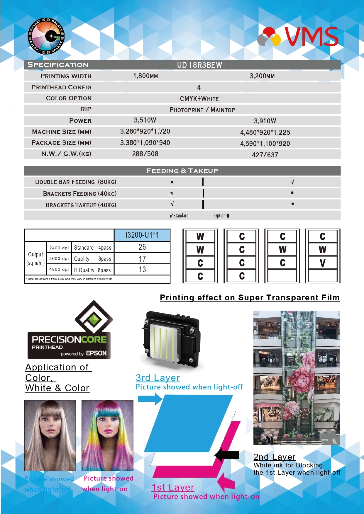 Galaxy Ud 18r3bew - Automatic Grade: Automatic