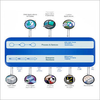 डेटा नेटवर्किंग