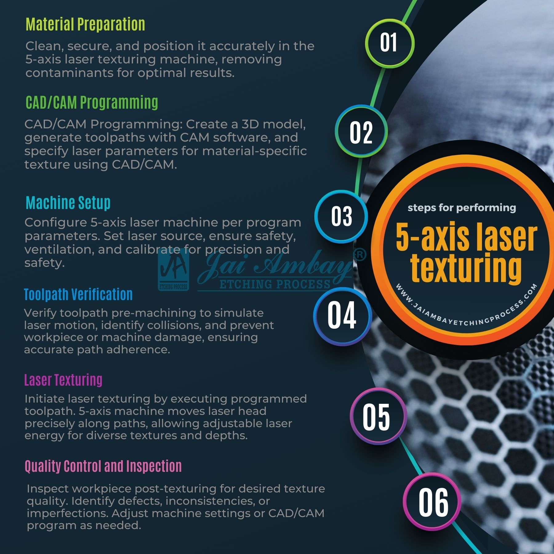 5 Axis Laser Texturing Services