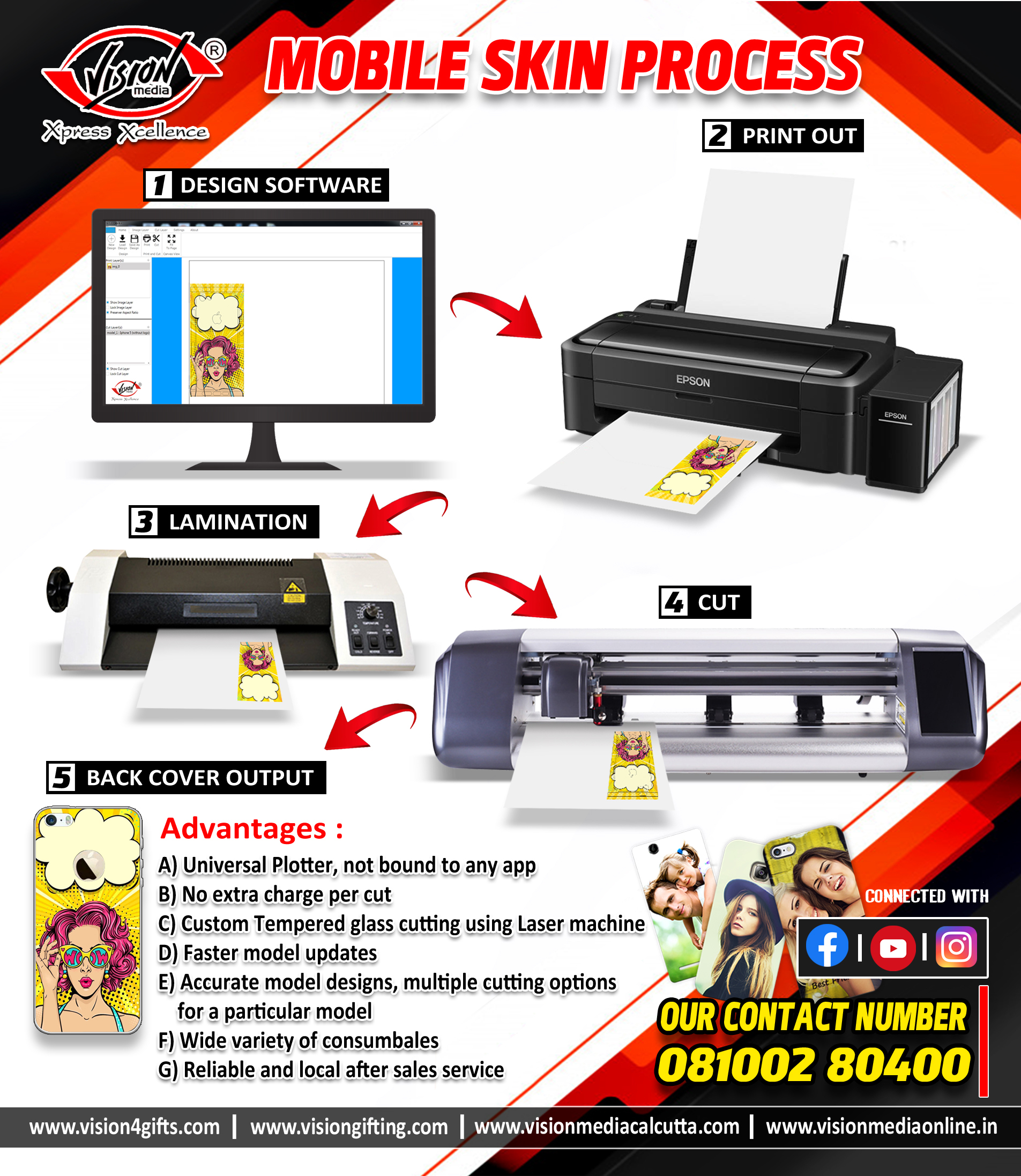 Plotter Mobile Skin Software