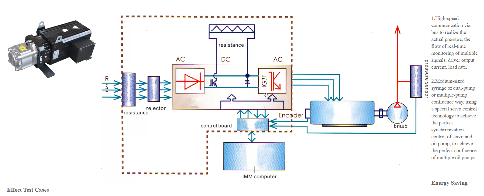 Injection Molding Machine Sm-s8 - 110 Ton, 175g Shot Volume, 38mm Screw Diameter, Automatic Operation, Green Color, 4.2x1.1x1.7m Dimensions, 1100kn Clamping Force, Galvanized Surface Treatment, Industrial Usage