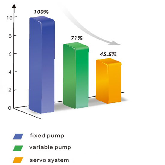 Injection Molding Machine Sm-s8 320 Ton