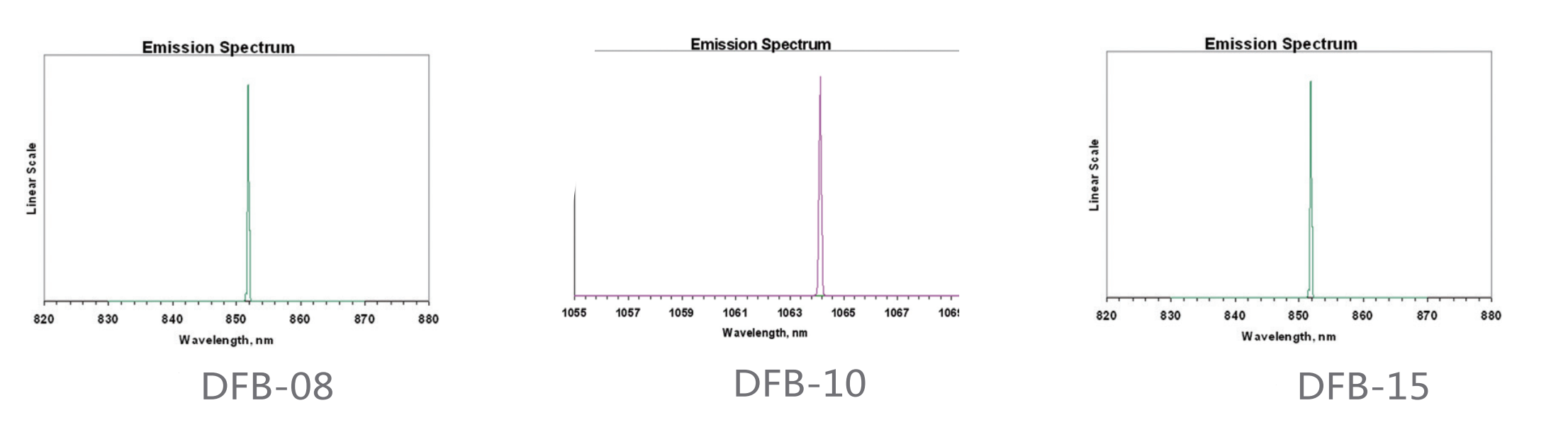 Rof Ea Modulator Laser Pulse Laser Source Dfb Laser Module Ea Laser Light Source - Size: Standard