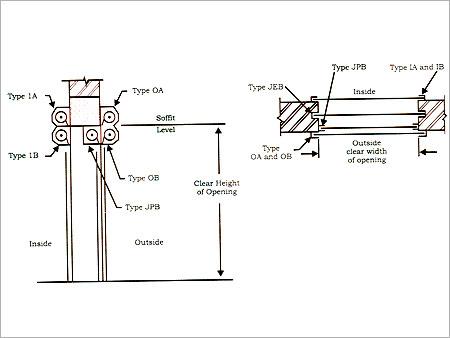 रोलिंग शटर ठीक करने के तरीके