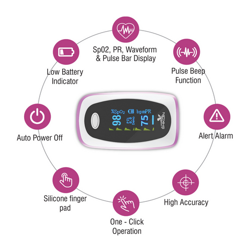 Shikon Fingertip Pulse Oximeter - Material: Plastic