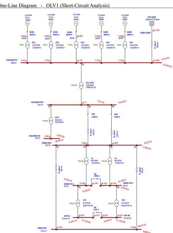 Electrical Power System Study By Etap