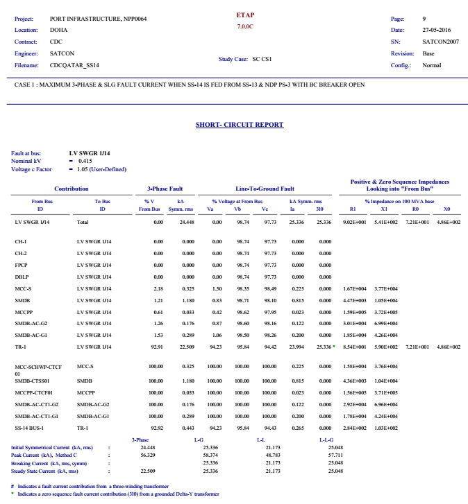 Electrical Power System Study By Etap