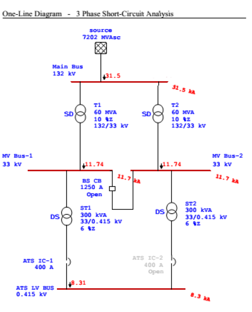 Electrical Power System Study By Etap
