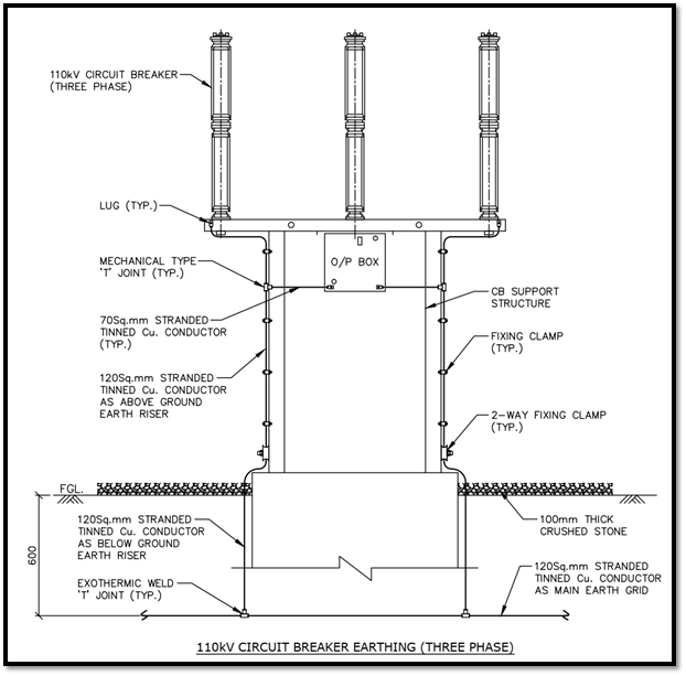 Earthing Calculation For Switchyards And Substations