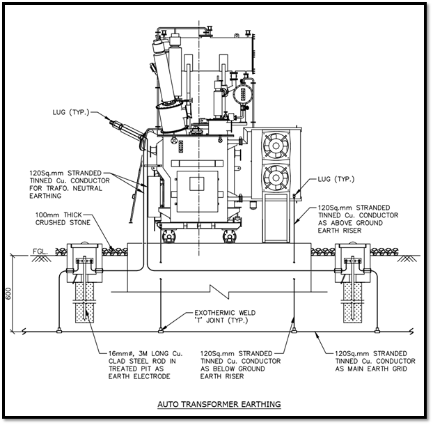Earthing Calculation For Switchyards And Substations