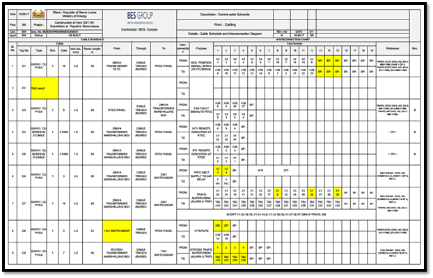 Electrical Drawings For Ehv Substation Or Switchyard Project