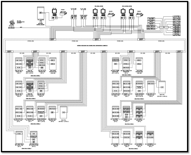 Electrical Drawings For Ehv Substation Or Switchyard Project