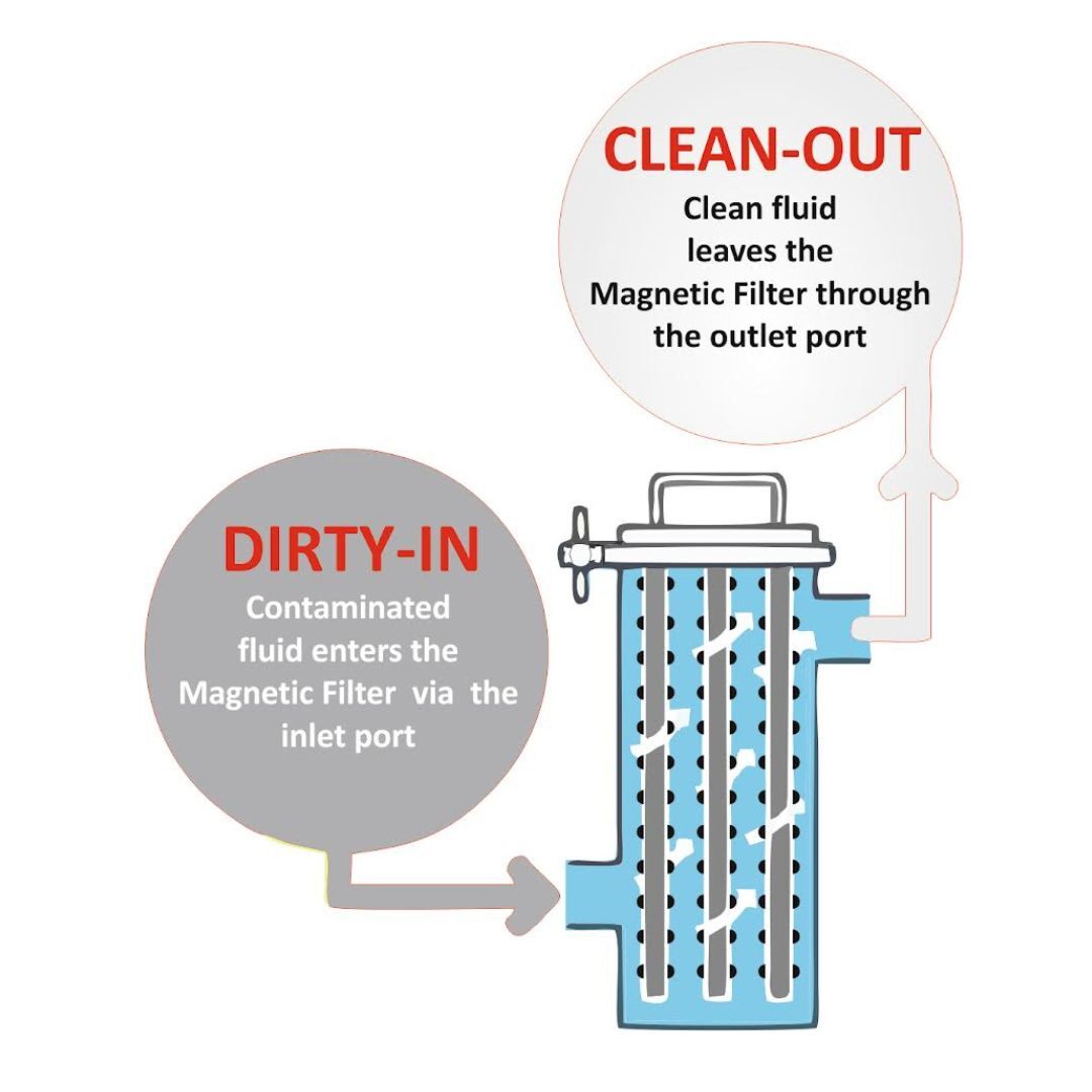 Magnetic Filter - Application: Oil And Coolant Filtration