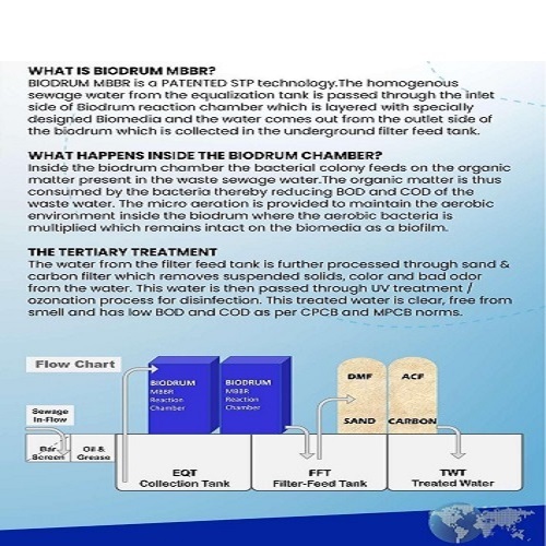 Modular Sewage Treatment Plant - Stainless Steel, 5 Kld To 2 Mld Capacity | Patented Biodrum Technology, Full Automatic Operation, Zero Sludge & Chemicals, High Cost Efficiency, Eco-friendly Reclaimed Water Output